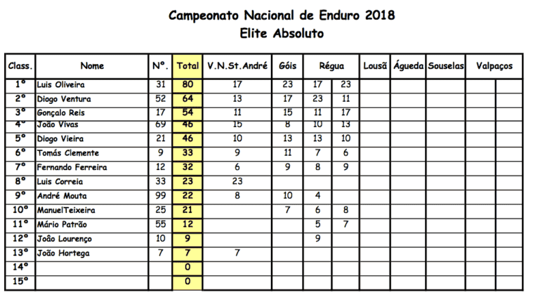 Enduro da Régua