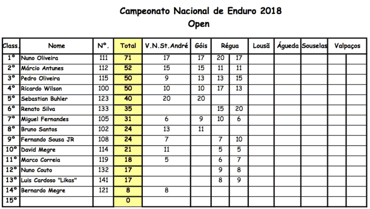 Enduro da Régua