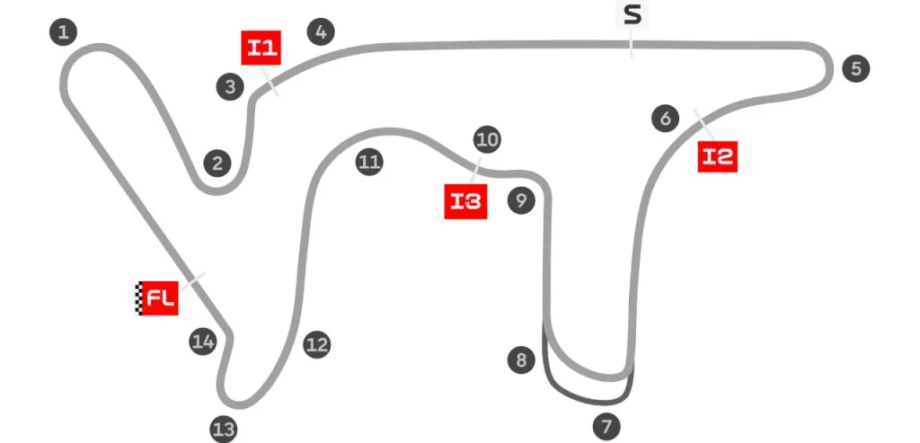 motogp